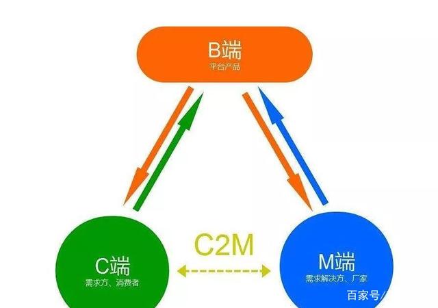 和你钱包有关的电商新革命——C2M模式 中小工厂的电商崛起之路
