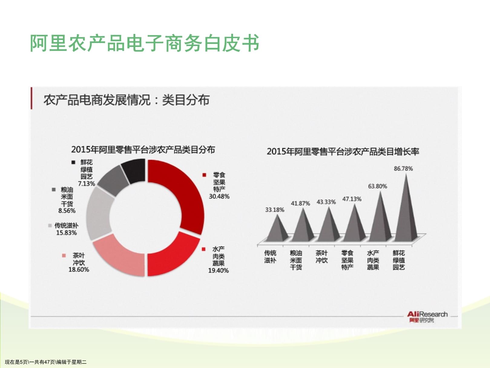 农产品生鲜电商典型案例与运营模式分析