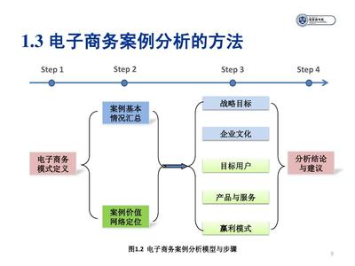 中国电子商务案例分析——以阿里巴巴为例